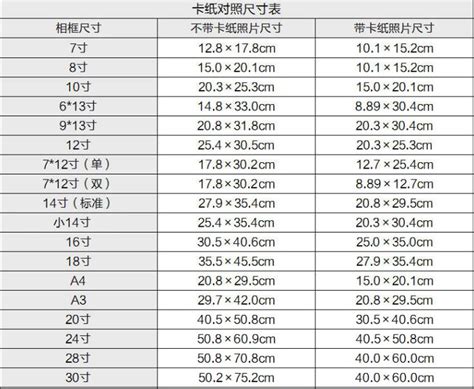 4寸是多少cm|4寸等于多少厘米